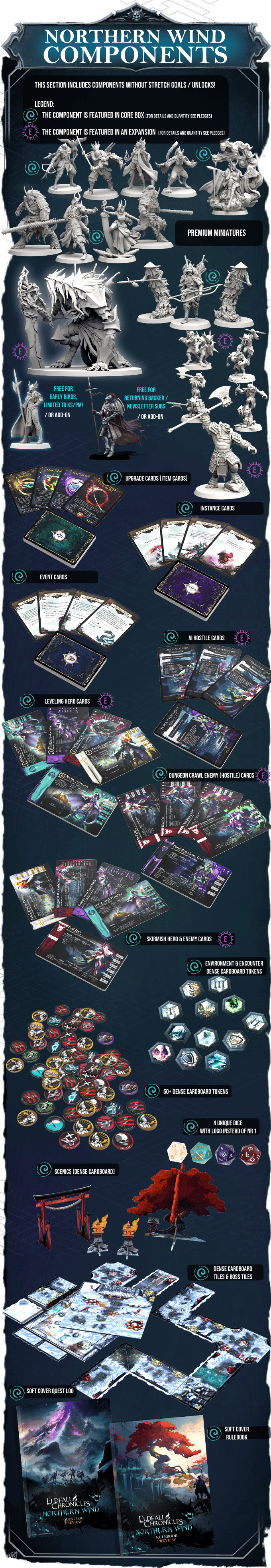 Eldfall Chronicles: Northern Wind Core Game Kickstarter Edition English