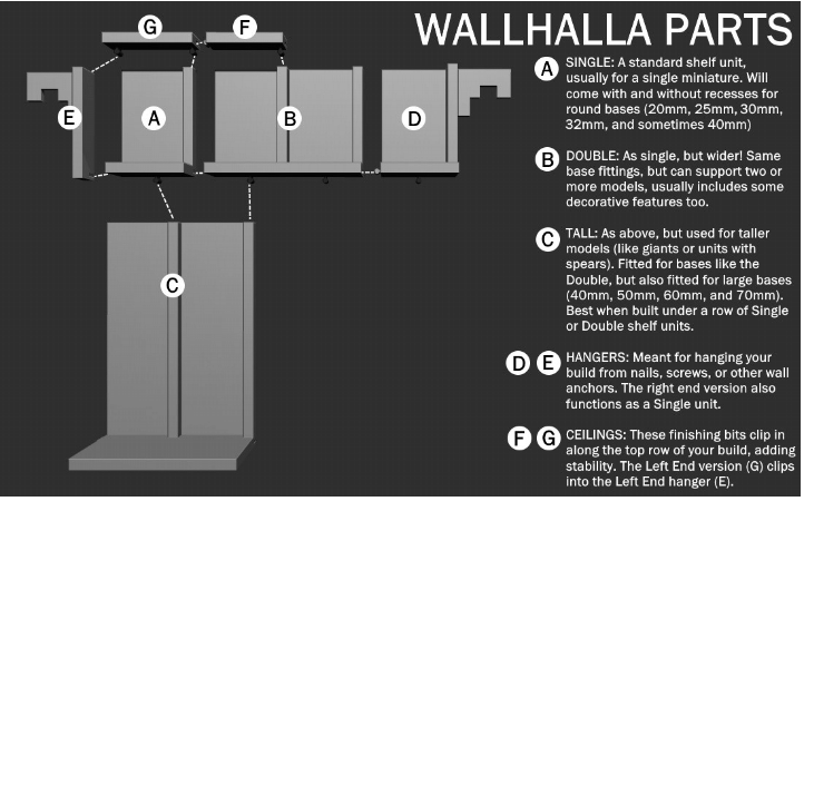 Wallhalla Dark Forrest / modulares Miniaturen-Display-System